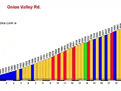 Onion-Valley-Rd_profile