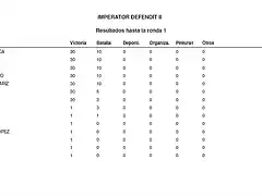 IDII RONDA 1 RESULTADOS