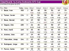 Classificaci 2010 GT3 Cup - 1a. Cursa