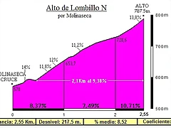 lombillo norte