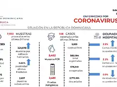 covid-805-1024x593