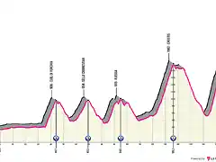 udine-monte-zoncolan