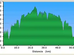 grafico san esteban