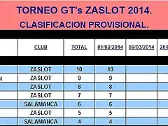 GTs ZaSlot 2014