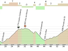 last 80 km -rio sil