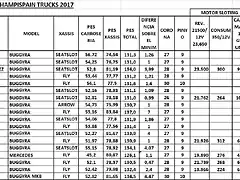 FULL VERIFICACIONS CHAMPISPAIN 2017