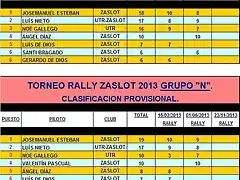 TORNEO RALLY ZASLOT 2013