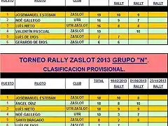 TORNEO RALLY ZASLOT 2013