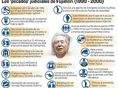 Info-Fujimori_LRZIMA20130607_0123_12