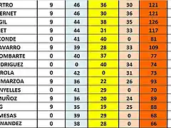 CLAS FINAL DESPRES EL SOT 16 AL 30