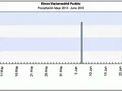 meteoclimatic