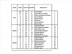 MANIGUES SOT 1