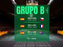 fase-grupos-copa-davis