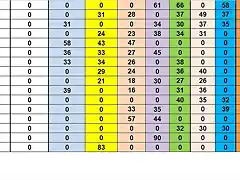 SIT. CAMP TOTAL DESPRES SCM DEL 41 AL 56