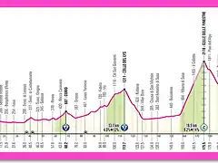 giro2025etapa20