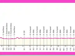 giro2025etapa21