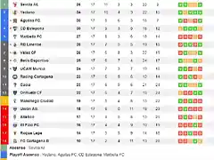 Clasificacion (1)