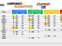 Clasificacio&#769;n 4