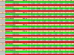 RESUL SLOTCAR 8 AL 16