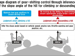 Image-diagram-of-gear-shifting-control-through-inference-1024x661