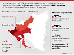 TomaTierrasInfo