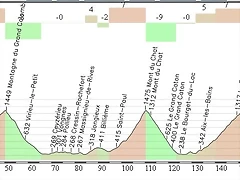 Annency - Annency (Semnoz)  210,00km.