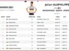 alaphilippe 2021