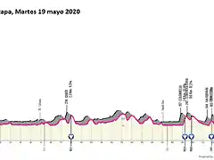 giro-ditalia-2020-stage-10