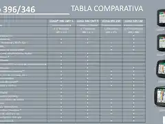 COMPARATIVA-GPS-Garmin-346-garmin396