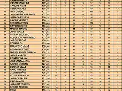 Interbaix SLOT-CAR 2017 Resultat curt