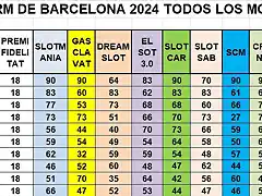 SIT CAMP TOTAL DESPRES MARTORELLES DEL 1 AL 10