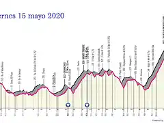 giro-ditalia-2020-stage-7