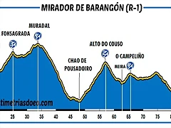 ruTA 1 ESCALA GIRO cota 100