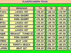 CLASIFICASION FINAL