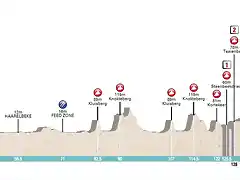 dwars-door-vlaanderen-a-travers-la-flandre-2018