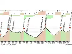 TIRANO-FORC. LIVIGNO