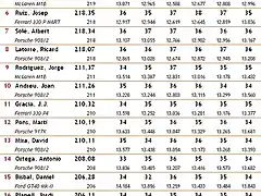 Classificaci Divisi IV - Cursa 2