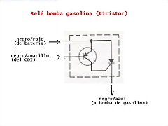 Rel tiristor