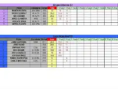 CLASIFICACION PROVISIONAL FEBRERO C2 Y SCALEAUTO