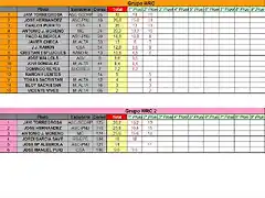 CLASIFICACION PROVISIONAL FEBRERO WRC Y WRC2