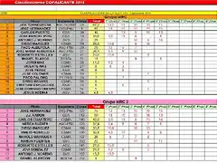 CLASIFICACION PROVISIONAL COPALICANTE 2014 - MAYO - WRC Y WRC2