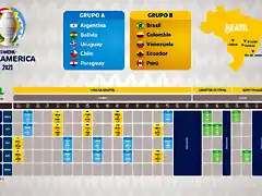 CopaAMERICA2021Grupos-1