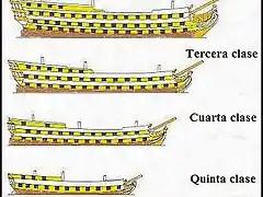 navio de linea espa?ol tipo