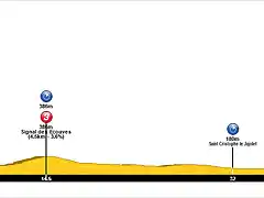 Tour+(04+Alenon-Argentan+CRI)