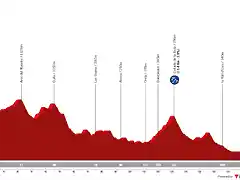 vuelta-espana-2023-stage-5