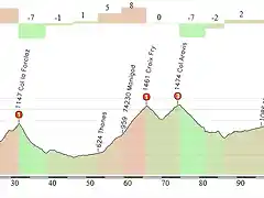 dauphine 2015 et.7 -125km