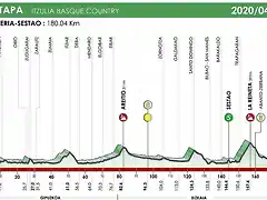 itzulia-2020-etapa5