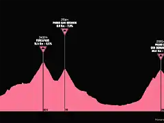 giro1965-19aprox