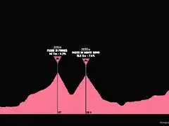 giro1961-20aprox