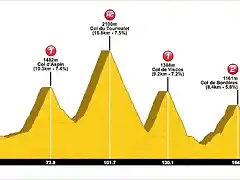 Lourdes- Argel?s Gazost